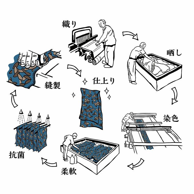 スポーツてぬぐい 山シリーズ
